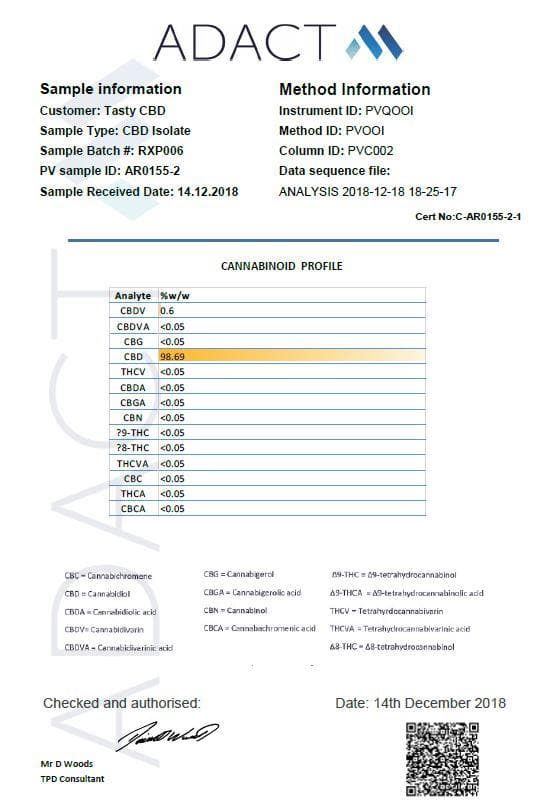 TPD-AUTHORISATION